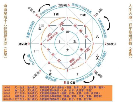 五行数字怎么算